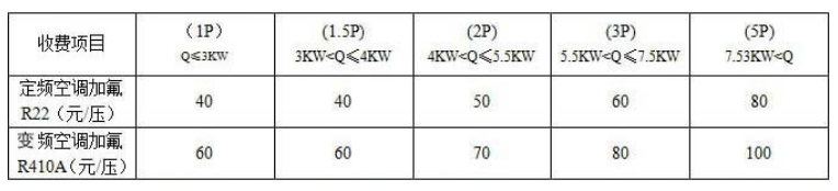 加氟收费价格表
